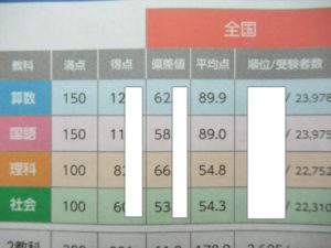 ２０２０年６月全国統一小学生テストの結果 ６年生 ４年生 出すぎた杭は打たれない