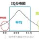 IQテスト(WISC-V)の結果から分かる娘の今後と残酷な現実。